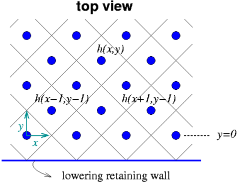 lattice structure